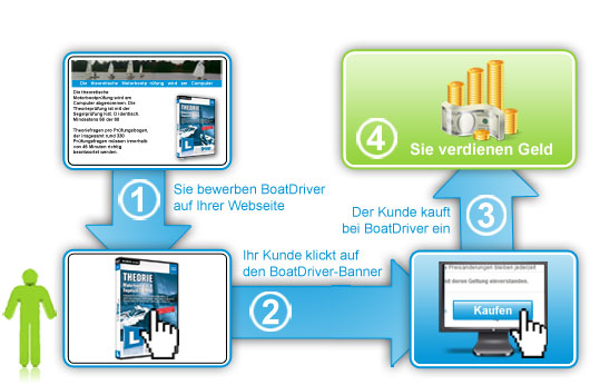 partnerprogramm partnerprogramm